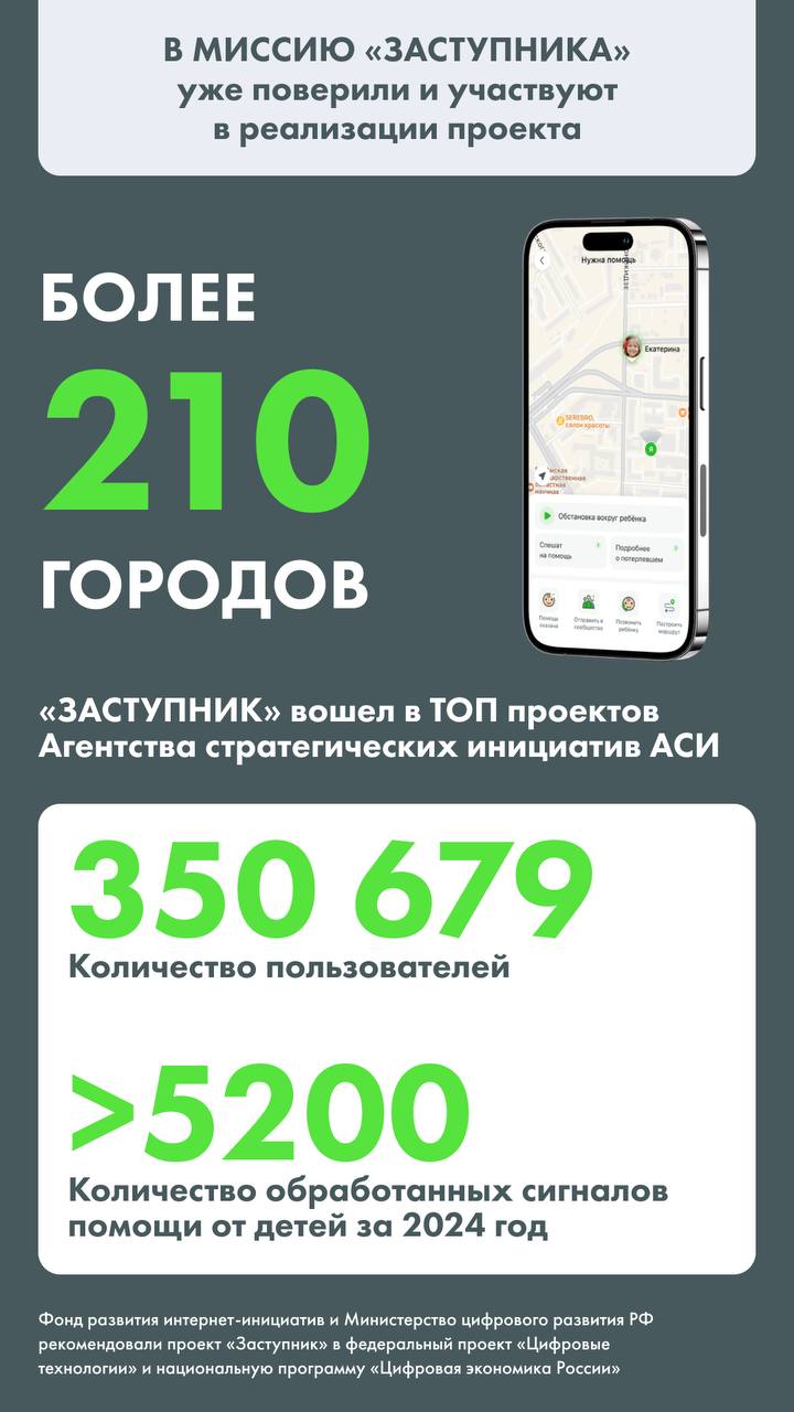 Кейс 🔥 Из приложения сделать сообщество, чтобы масштабировать проект, — вызов, хорошо знакомый подобным платформам
«Заступник» — первое в мире приложение коллективной детской безопасности, community-b... | Сетка — социальная сеть от hh.ru