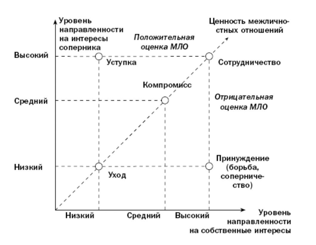 #Конфликтология | Сетка — социальная сеть от hh.ru