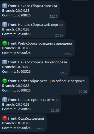 Первый проект где ты фулстак часть вторая | Сетка — социальная сеть от hh.ru