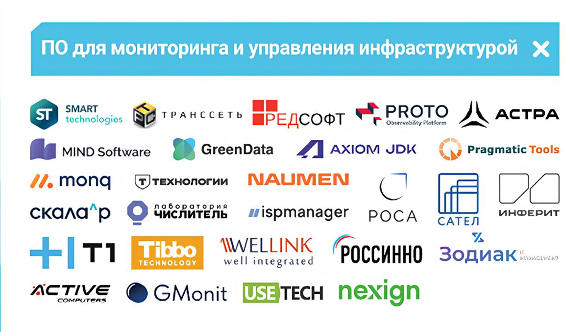 GMonit отметили на карте TAdviser | Сетка — социальная сеть от hh.ru