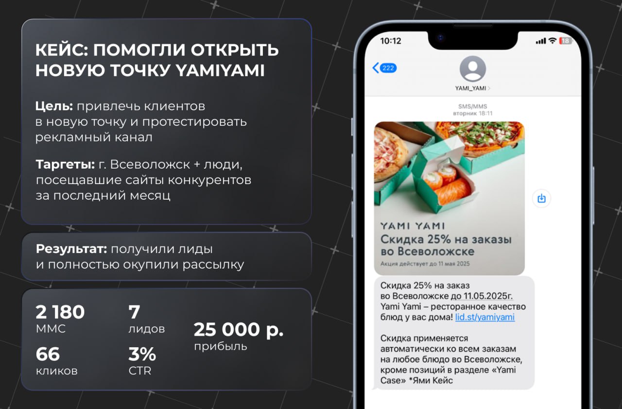 Как выйти в плюс при открытии новой точки?
С таким вопросом к нам пришёл сервис доставки YamiYami | Сетка — социальная сеть от hh.ru
