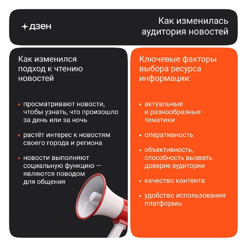 Исследование потребления новостей
У себя на Складе опубликовал новое исследование от ARMI-Marketing и Дзена про новостное потребление россиян | Сетка — социальная сеть от hh.ru