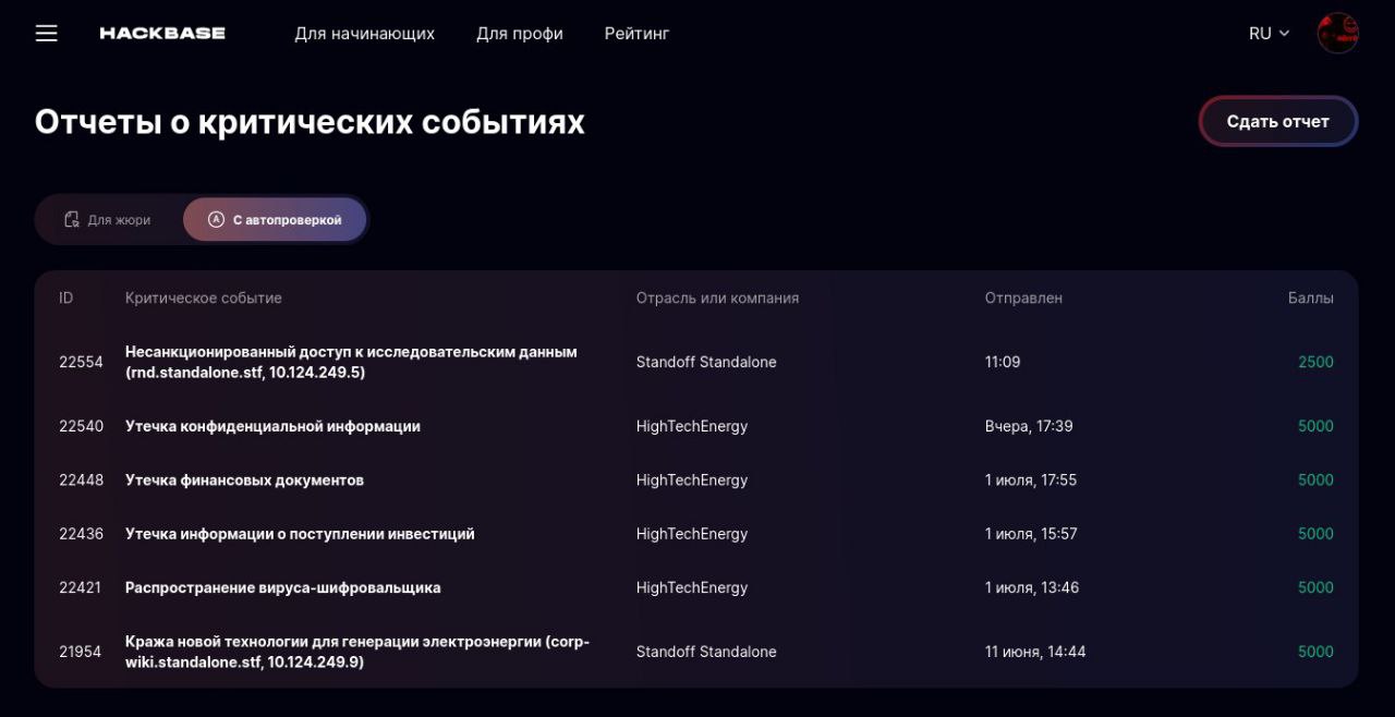 Мои скромные итоги Standoff, жду обновления платформы и продолжим | Сетка — социальная сеть от hh.ru