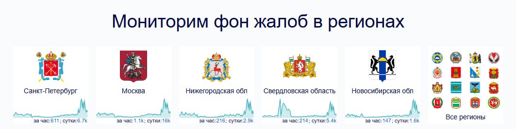 🔔 Коллеги, по всей стране наблюдаются технические сбои у провайдеров связи и сервисов | Сетка — социальная сеть от hh.ru