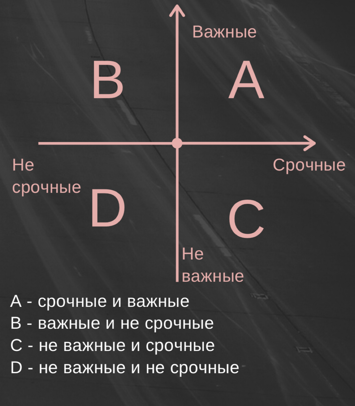 Третий день и третий метод планирования. | Сетка — социальная сеть от hh.ru