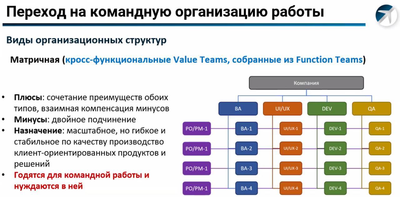 Модуль 1 - Работа с командой - аудит и командообразование (часть 2)
Итак, ненадолго вернёмся к моему обучению в Стратоплане. Я коротко упомяну то, что не вместилось в первую часть | Сетка — социальная сеть от hh.ru