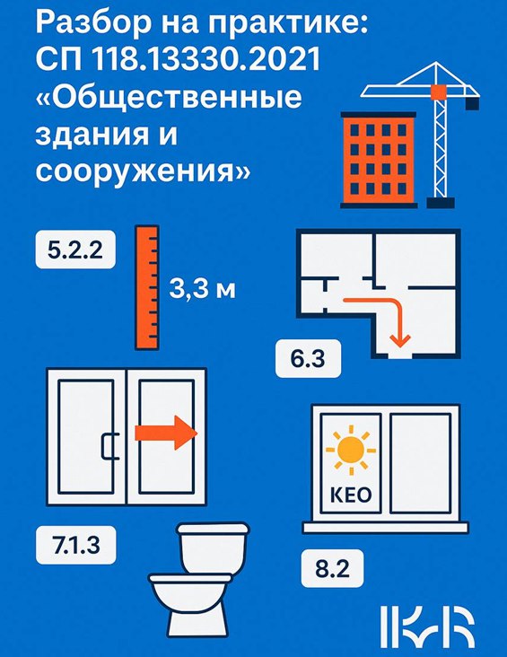 📘 Разбор на практике: СП 118.13330 | Сетка — социальная сеть от hh.ru