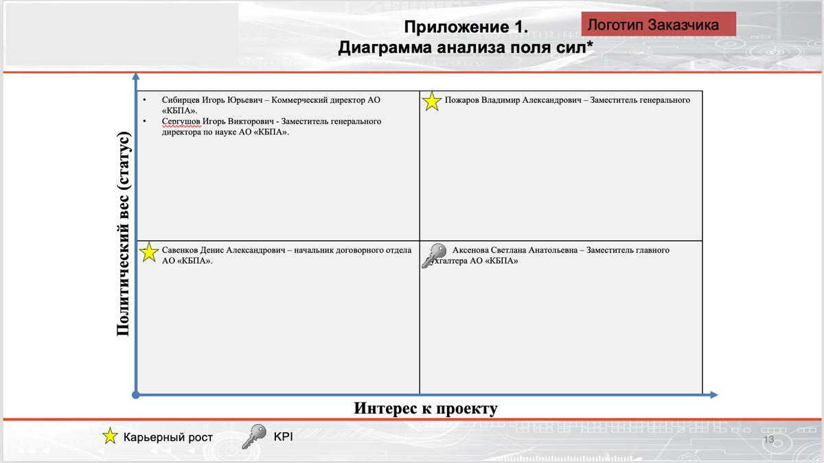 Поле сил: как управлять интересами и сопротивлением в проекте?
Один из подписчиков YouTube-канала обратился с просьбой рассказать о методе «Поле сил» | Сетка — социальная сеть от hh.ru