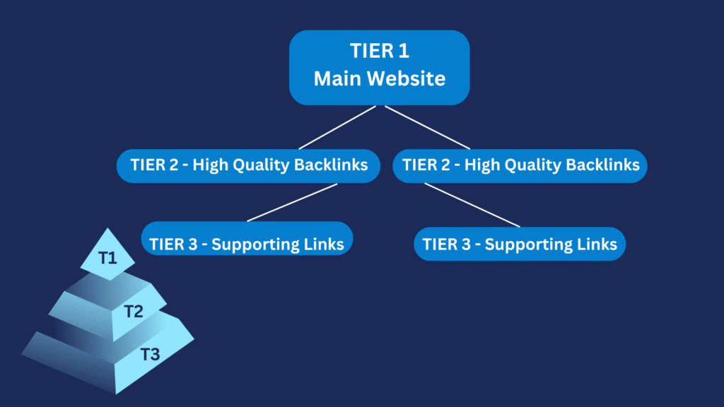 🔥 Увеличьте трафик и рост в поиске с Diversity Rankings Backlinks! 🔍🚀
Хотите, чтобы ваш сайт занимал ТОПовые позиции в Google и Яндекс?
Diversity Rankings Backlinks (T1 + T2) — это проверенная стратег... | Сетка — социальная сеть от hh.ru