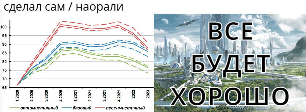 флешбек #мем | Сетка — социальная сеть от hh.ru