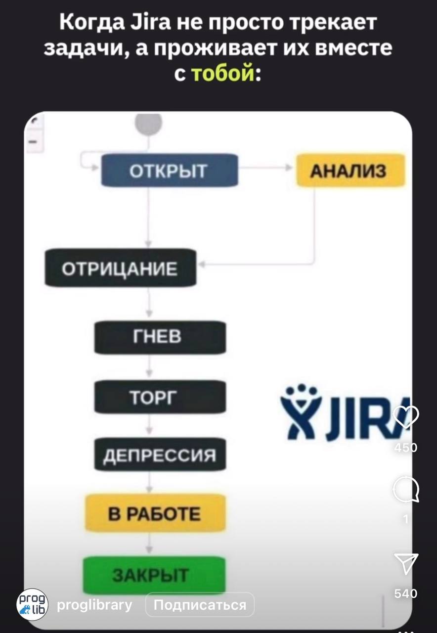 #пятничное
Всем отличного завершения недели. | Сетка — социальная сеть от hh.ru