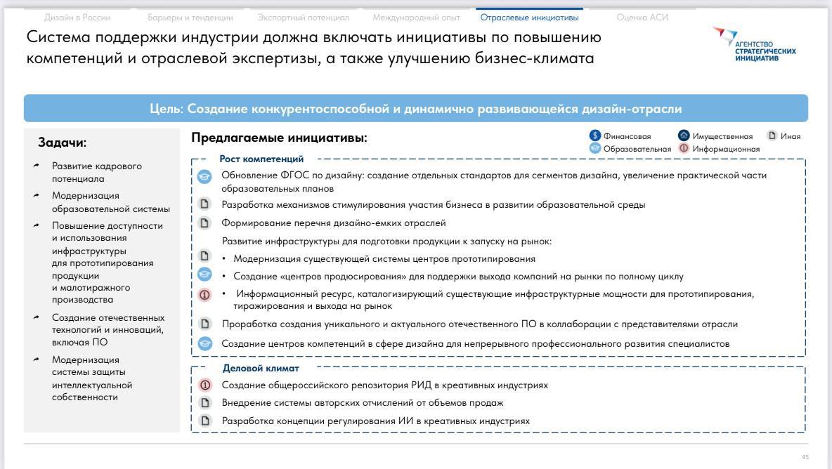 завершаем неделю пятничным исследованием | Сетка — социальная сеть от hh.ru