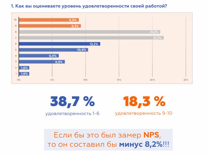 На работу как на праздник?
Не очень-то похоже | Сетка — социальная сеть от hh.ru