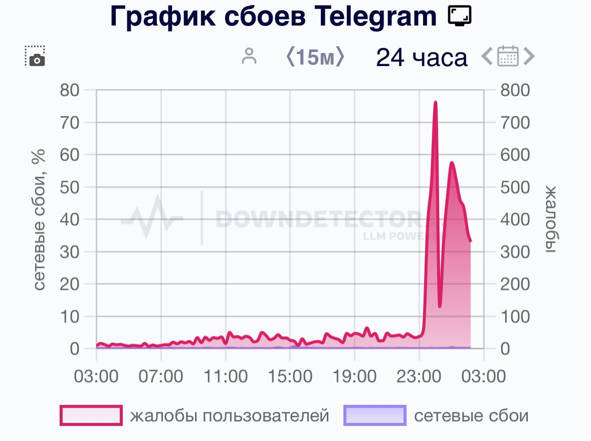 Telegram vs Роскомнадзор: Байки из склепа | Сетка — социальная сеть от hh.ru