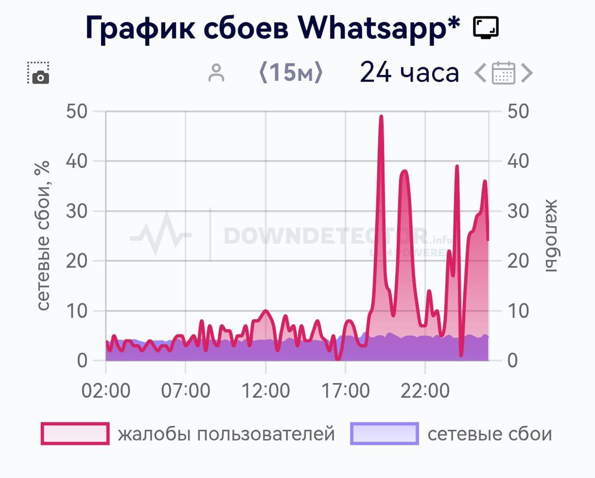 Telegram vs Роскомнадзор: Байки из склепа | Сетка — социальная сеть от hh.ru