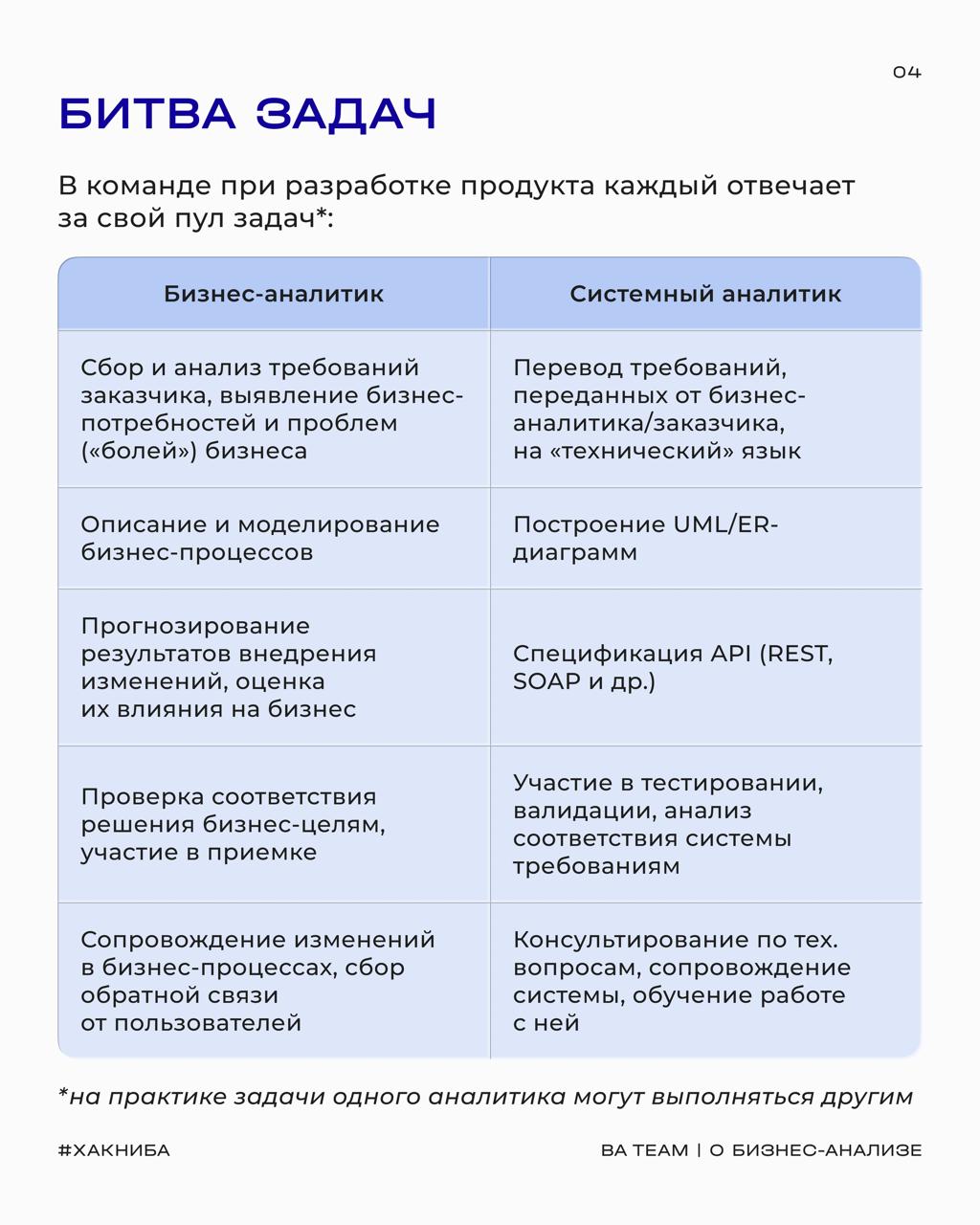 Кто в вашем проекте супергерой, а кто — волшебник?
Бизнес- и системный аналитик — две стороны одной медали, без которых сложно представить успешный ИТ-проект | Сетка — социальная сеть от hh.ru