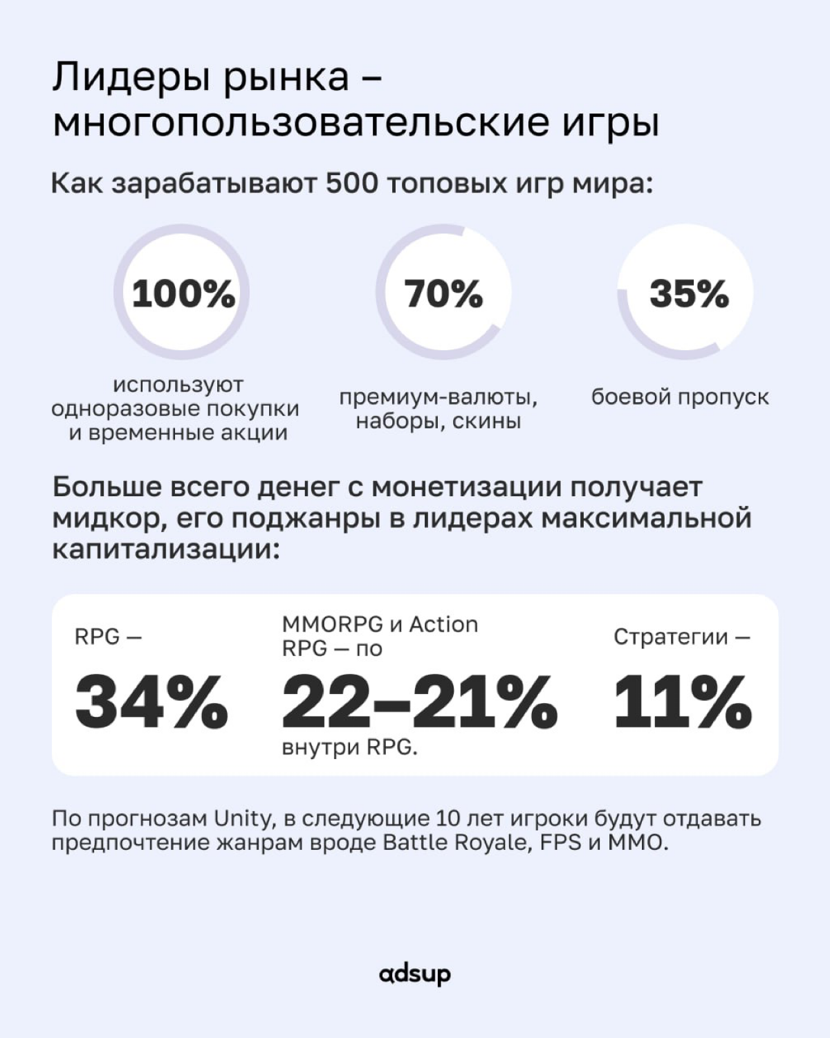 К нам часто приходят с вопросом: «А куда сейчас заходить с мобильной игрой?»
Мы решили ответить чуточку шире, поэтому разобрали новые отчеты Unity и Appfigures:
💡 Какие жанры продолжают зарабатывать?
... | Сетка — социальная сеть от hh.ru