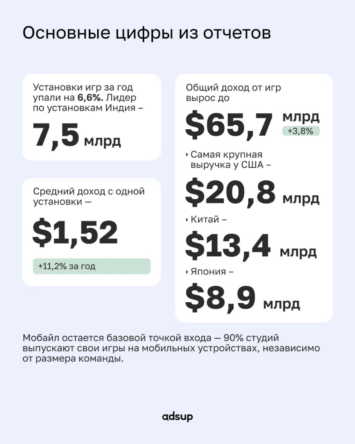 К нам часто приходят с вопросом: «А куда сейчас заходить с мобильной игрой?»
Мы решили ответить чуточку шире, поэтому разобрали новые отчеты Unity и Appfigures:
💡 Какие жанры продолжают зарабатывать?
... | Сетка — социальная сеть от hh.ru