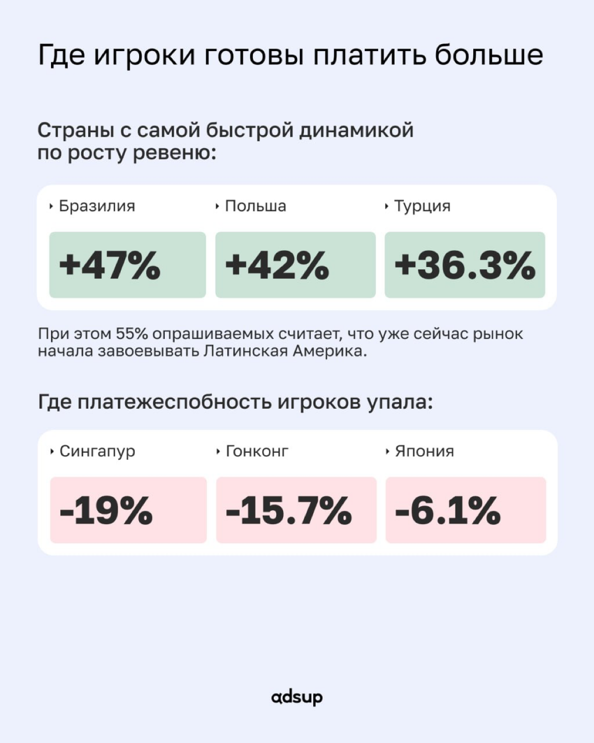 К нам часто приходят с вопросом: «А куда сейчас заходить с мобильной игрой?»
Мы решили ответить чуточку шире, поэтому разобрали новые отчеты Unity и Appfigures:
💡 Какие жанры продолжают зарабатывать?
... | Сетка — социальная сеть от hh.ru