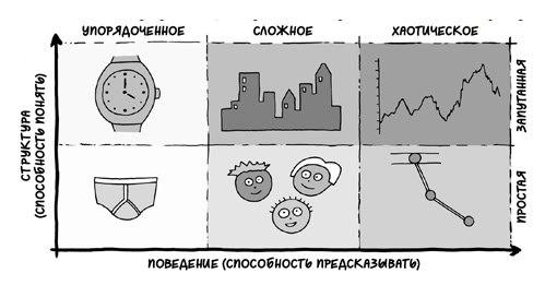 Простота vs Сложность: когда что работает
(заметки на полях по чтению книг)
Я всегда и во всём стараюсь упрощать.
Чем проще и прозрачнее процессы — тем проще ими управлять | Сетка — социальная сеть от hh.ru