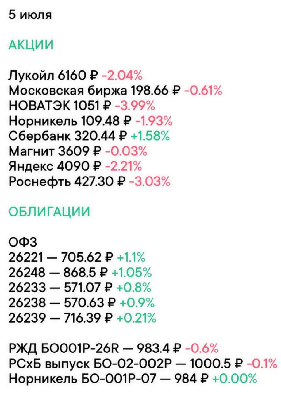 Изменения на рынке по
акциям и облигациям за
неделю 🔖
#ФондовыйРынок@zhirnofff | Сетка — социальная сеть от hh.ru