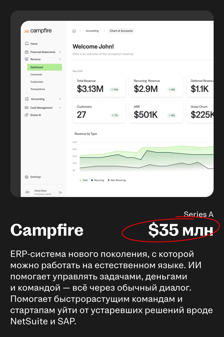 Куда идут деньги в HRTech: главные сделки июня
Собрали главные сделки и раунды инвестиций с рынка HRTech за месяц | Сетка — социальная сеть от hh.ru