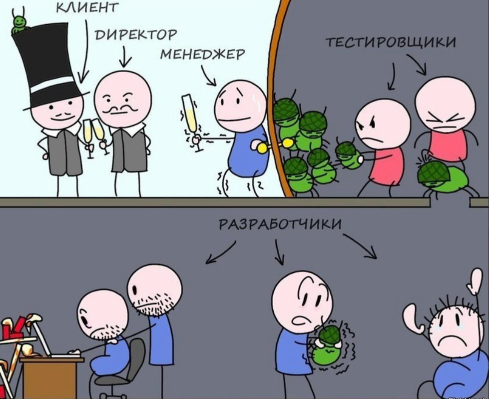 Процессы производства в IT-проекте 😂 | Сетка — социальная сеть от hh.ru