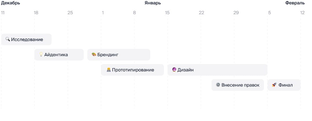 Короче) Эта работа (не буду называть её и давать на неё ссылку) сама по себе хорошая, потому что ребята занимались проектированием интерфейса. Но, блять, посмотрите че пишут в своём пайплайне | Сетка — социальная сеть от hh.ru