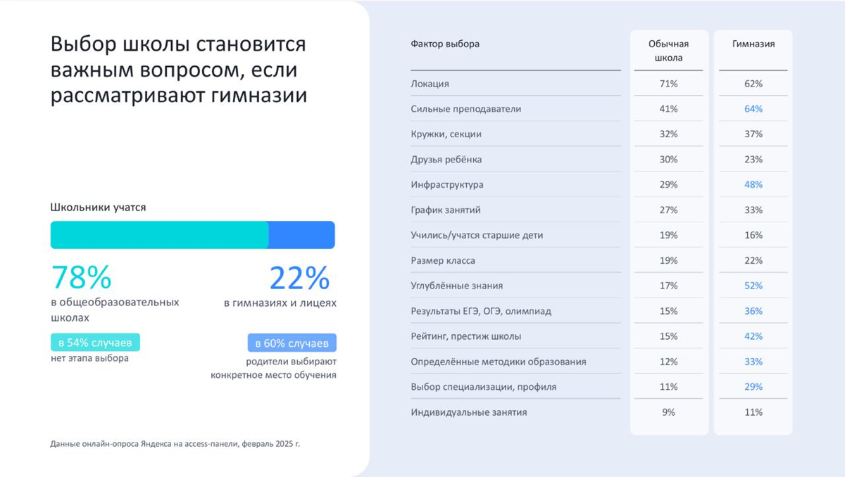 Почему поступки людей гораздо важнее слов | Сетка — социальная сеть от hh.ru
