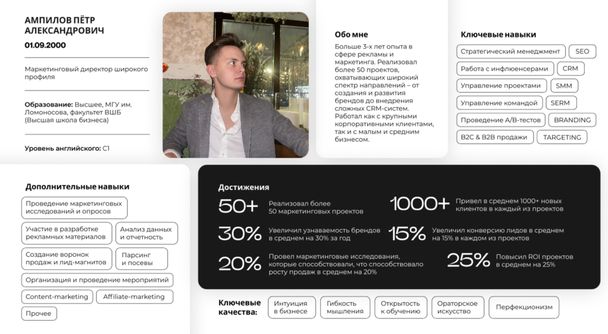CV | AMPILOV PETER | Сетка — социальная сеть от hh.ru