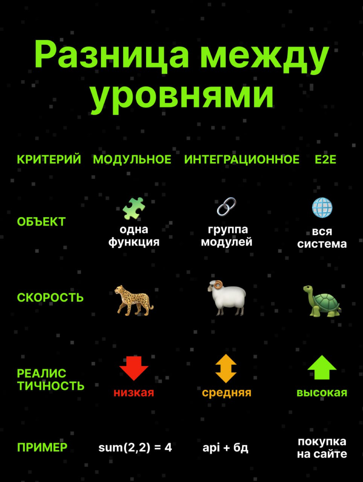 Как избежать дорогих ошибок и выпускать продукты быстрее? | Сетка — социальная сеть от hh.ru