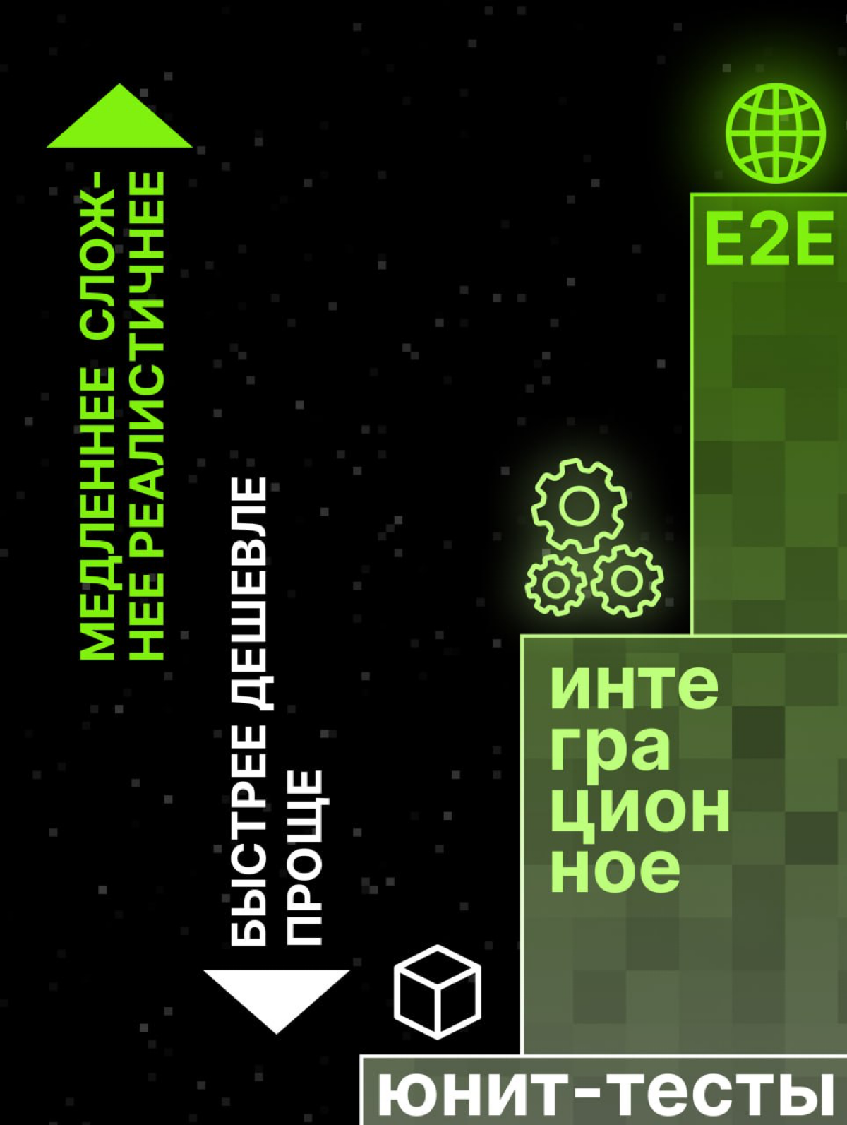 Как избежать дорогих ошибок и выпускать продукты быстрее? | Сетка — социальная сеть от hh.ru