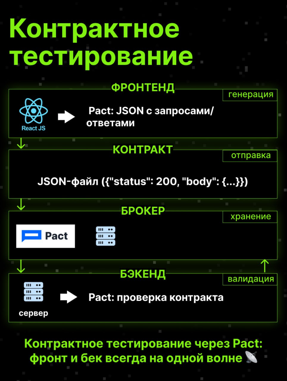 Как избежать дорогих ошибок и выпускать продукты быстрее? | Сетка — социальная сеть от hh.ru