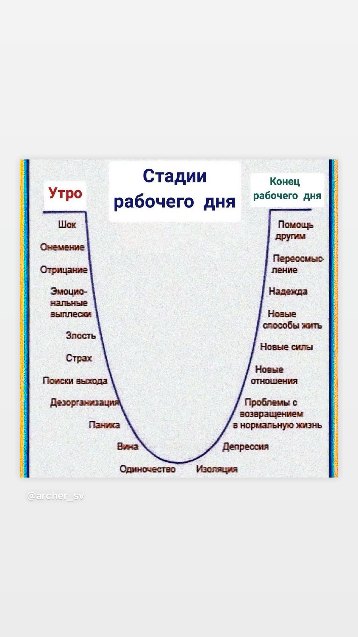 Стадии рабочего дня | Сетка — социальная сеть от hh.ru