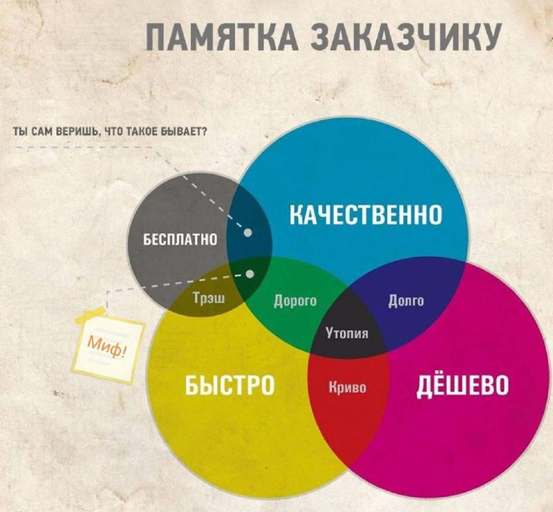 Пожалуй нужно внедрять это как руководство к действию, как считаете? | Сетка — социальная сеть от hh.ru