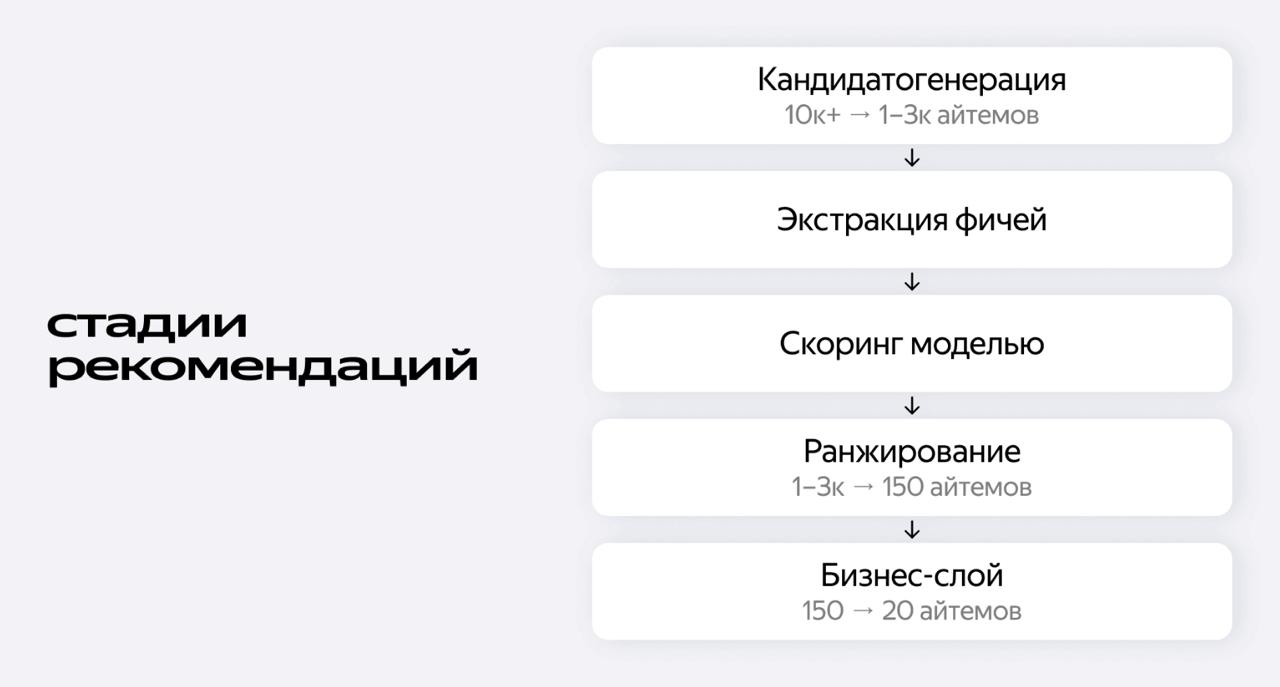 Упрощай и властвуй: RecSys в одну стадию
Недавно на весь рекомендательный мир прогремел новый тех репорт модели OneRec от китайского аналога тиктока Kuaishou | Сетка — социальная сеть от hh.ru