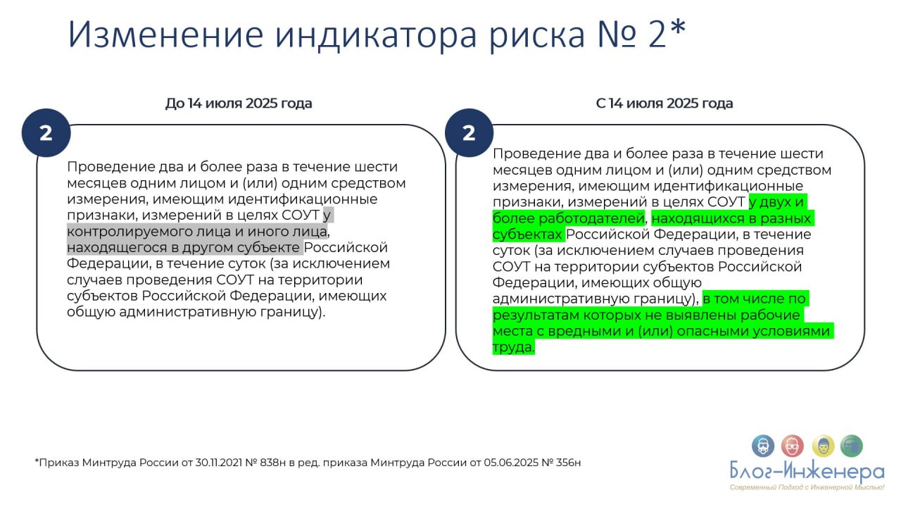 Проверки ГИТ: скорректировали индикатор риска для ОПСОУТ
ℹ️ Приказом Минтруда России от 05.06 | Сетка — социальная сеть от hh.ru