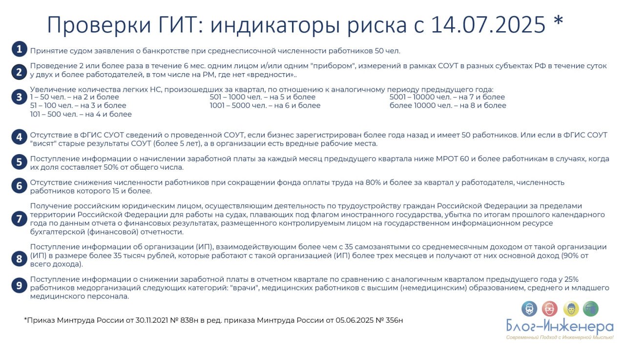 Проверки ГИТ: скорректировали индикатор риска для ОПСОУТ
ℹ️ Приказом Минтруда России от 05.06 | Сетка — социальная сеть от hh.ru