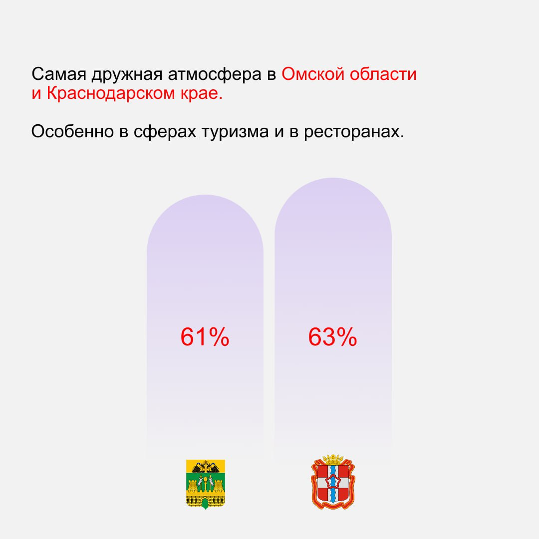 Как считаете, коллеги часто дружат? Мы подошли к вопросу серьёзно и провели большое исследование. Подробности — в карточках.
💜, если уже подружились с коллегами в Сетке | Сетка — социальная сеть от hh.ru