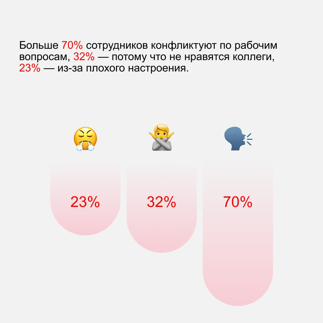 Как считаете, коллеги часто дружат? Мы подошли к вопросу серьёзно и провели большое исследование. Подробности — в карточках.
💜, если уже подружились с коллегами в Сетке | Сетка — социальная сеть от hh.ru