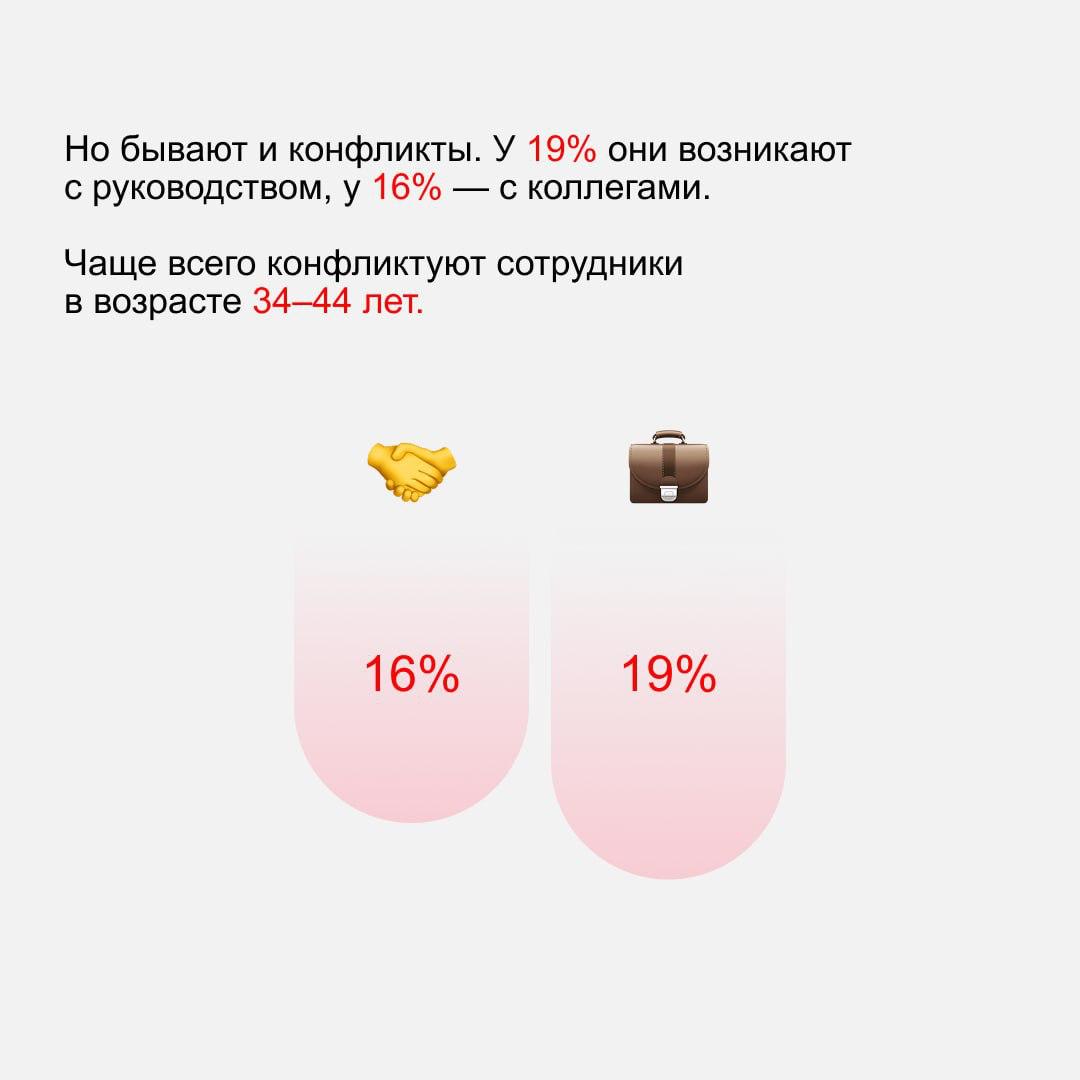 Как считаете, коллеги часто дружат? Мы подошли к вопросу серьёзно и провели большое исследование. Подробности — в карточках.
💜, если уже подружились с коллегами в Сетке | Сетка — социальная сеть от hh.ru