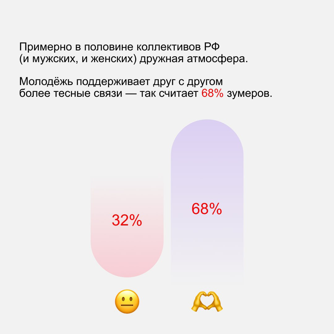 Как считаете, коллеги часто дружат? Мы подошли к вопросу серьёзно и провели большое исследование. Подробности — в карточках.
💜, если уже подружились с коллегами в Сетке | Сетка — социальная сеть от hh.ru