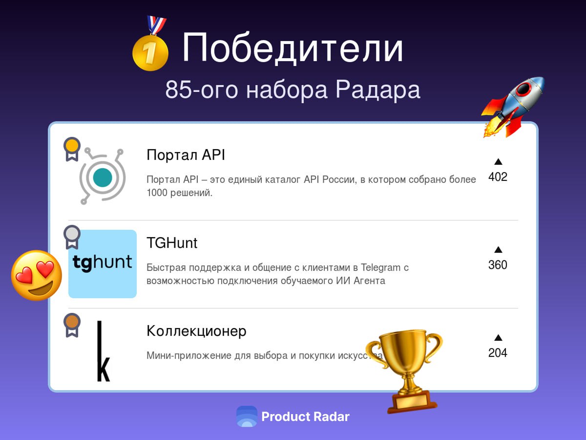 Победители прошлой недели на Радаре
85-й набор
🥇Портал API🤝
Портал API – это единый каталог API России, в котором собрано более 1000 решений | Сетка — социальная сеть от hh.ru