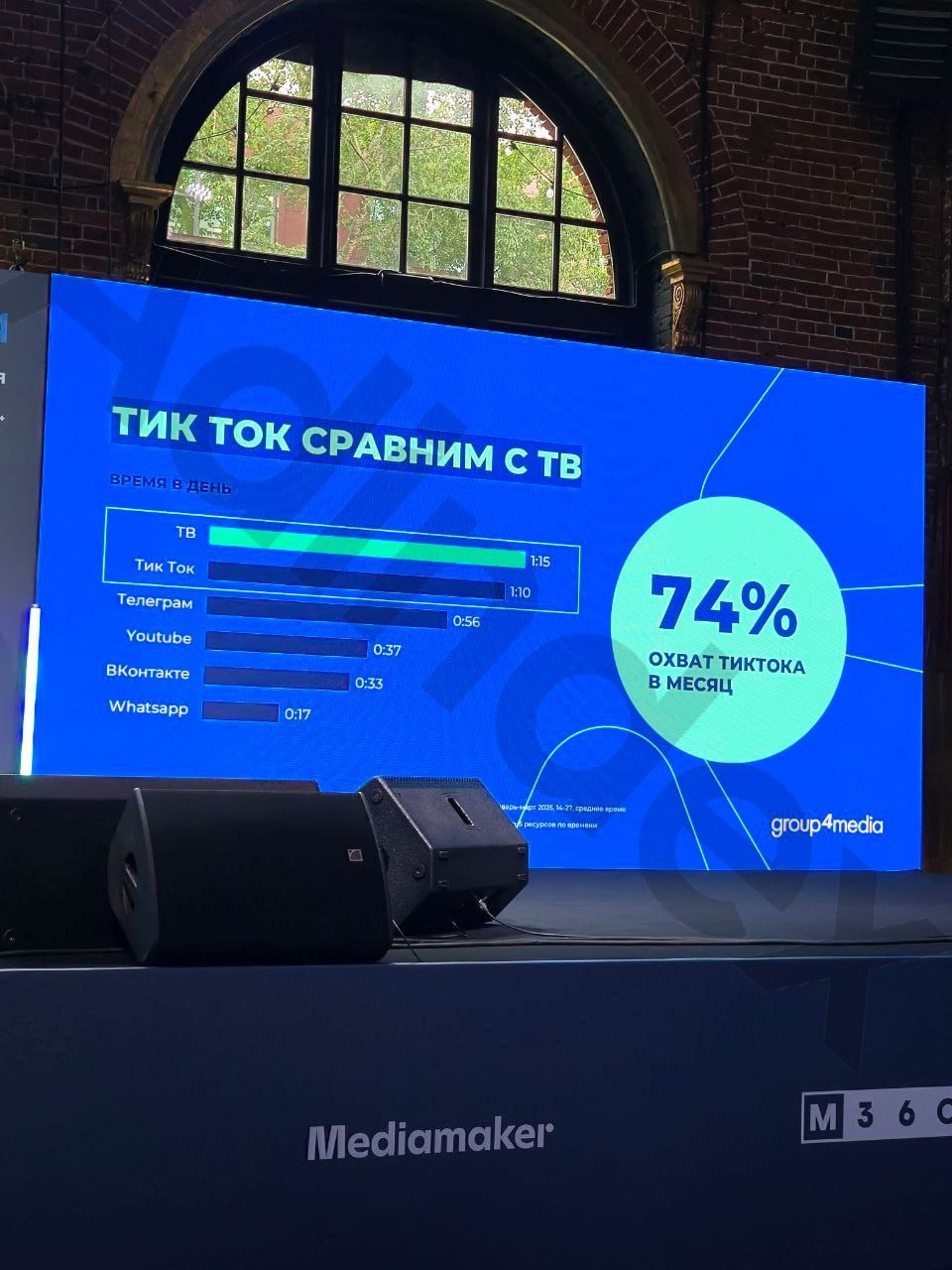 ⚡️ Зумеры стали проводить перед телевизором больше времени, чем в TikTok: средний показатель составляет 1 час 15 минут в сутки против 1 часа 10 минут в приложении
🔣 Хотя большинство молодых зрителей п... | Сетка — социальная сеть от hh.ru