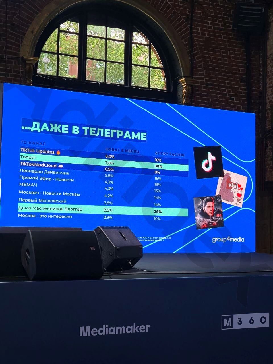 ⚡️ Зумеры стали проводить перед телевизором больше времени, чем в TikTok: средний показатель составляет 1 час 15 минут в сутки против 1 часа 10 минут в приложении
🔣 Хотя большинство молодых зрителей п... | Сетка — социальная сеть от hh.ru