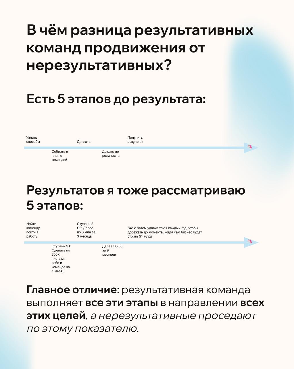 Рост от 100к до единорога
Наша новая программа МКС 3.0 | Сетка — социальная сеть от hh.ru
