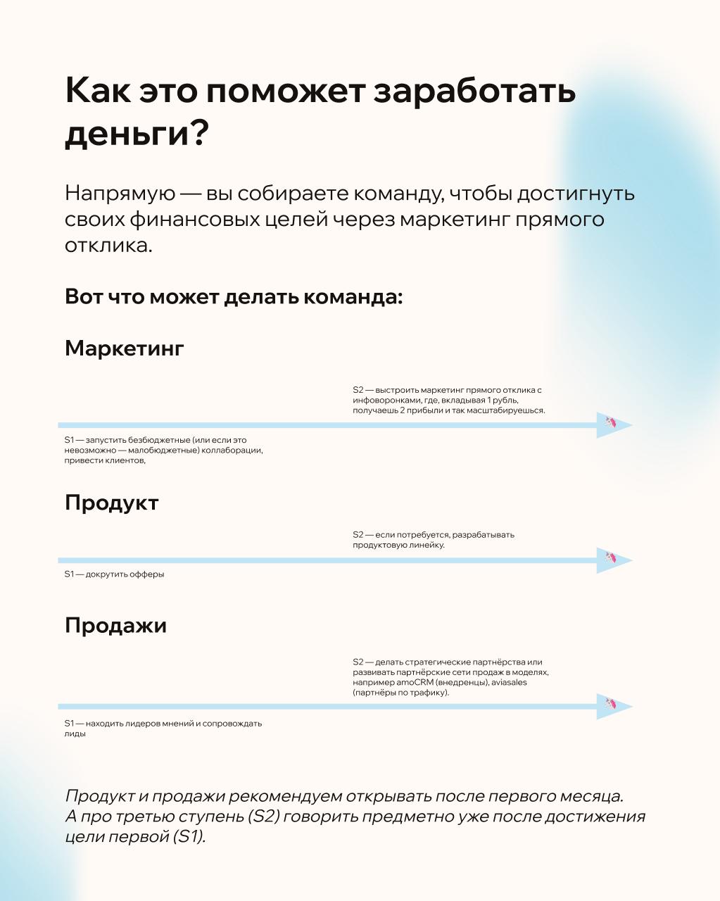 Рост от 100к до единорога
Наша новая программа МКС 3.0 | Сетка — социальная сеть от hh.ru