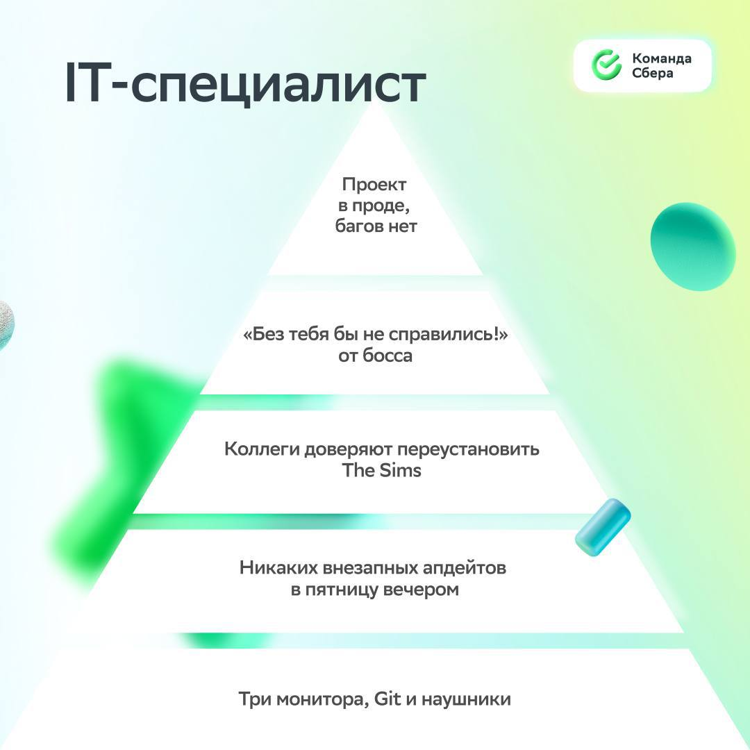 Что нужно, чтобы быть счастливым на работе?
Пока искали ответ на этот вопрос, собрали пирамиды потребностей для разных профессий | Сетка — социальная сеть от hh.ru