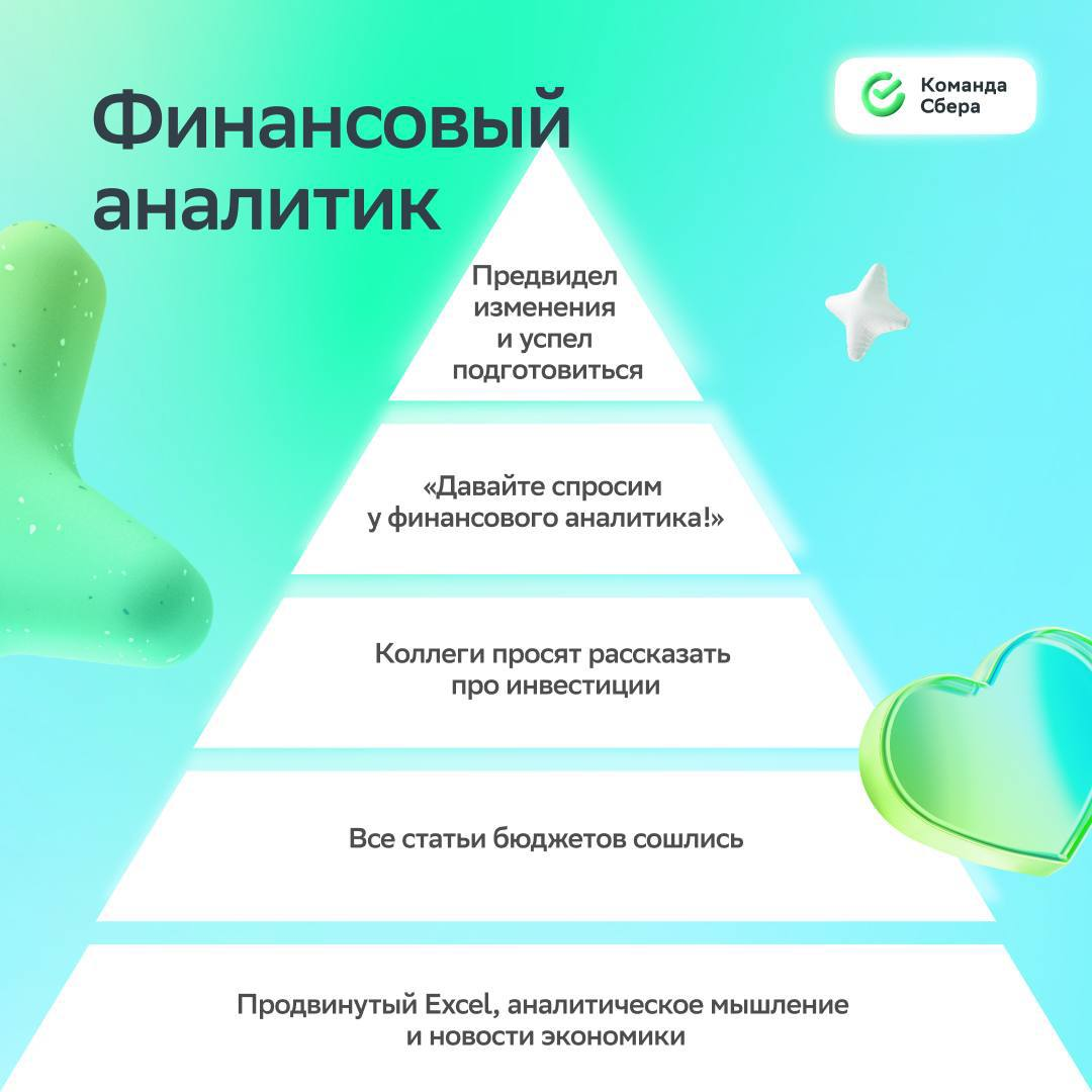 Что нужно, чтобы быть счастливым на работе?
Пока искали ответ на этот вопрос, собрали пирамиды потребностей для разных профессий | Сетка — социальная сеть от hh.ru