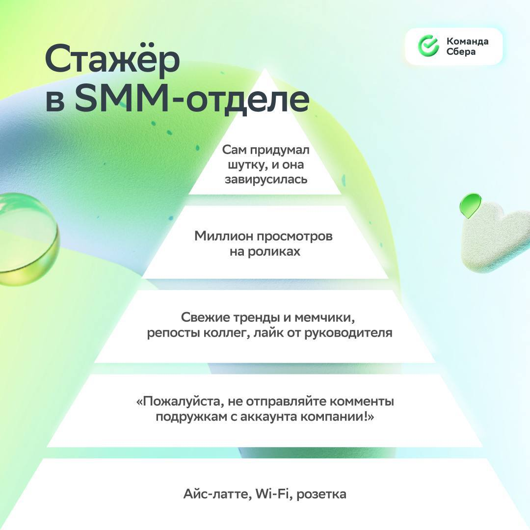 Что нужно, чтобы быть счастливым на работе?
Пока искали ответ на этот вопрос, собрали пирамиды потребностей для разных профессий | Сетка — социальная сеть от hh.ru